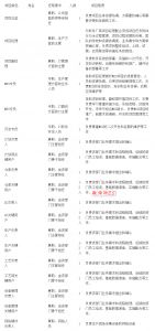 MES系統(tǒng)項(xiàng)目啟動(dòng)，企業(yè)要做哪些準(zhǔn)備工作？