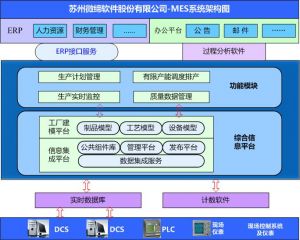 MES系統(tǒng)如何提升核心制造環(huán)節(jié)？