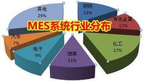 MES 系統(tǒng)價(jià)格多少錢？企業(yè)如何甄選MES 廠商？