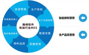 機加行業(yè)MES系統介紹