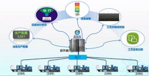 微締注塑行業(yè)MES系統解決方案