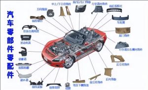 汽車零部件MES功能、特點、應用場景